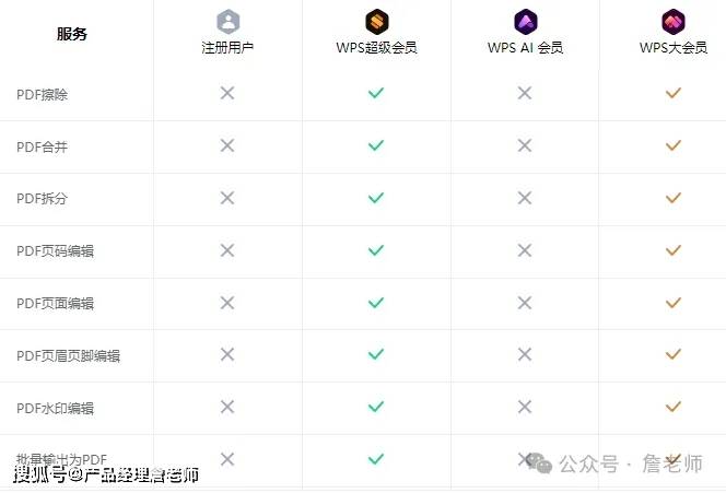 2万字干货：如何从0到1搭建会员体系