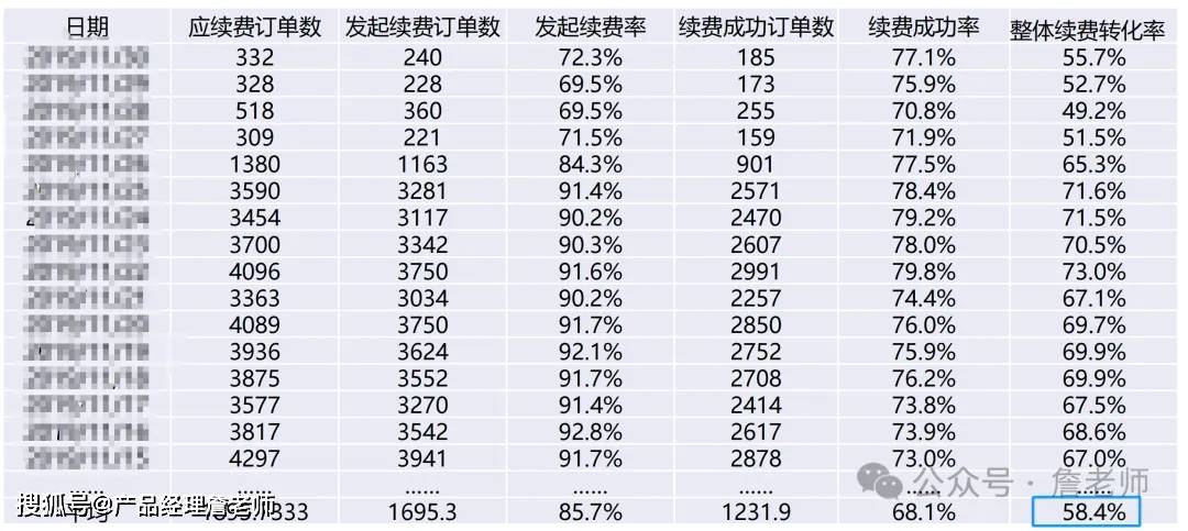 2万字干货：如何从0到1搭建会员体系