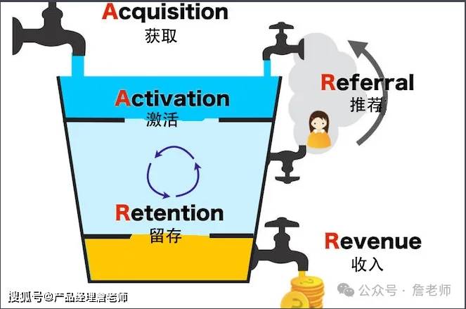 2万字干货：如何从0到1搭建会员体系