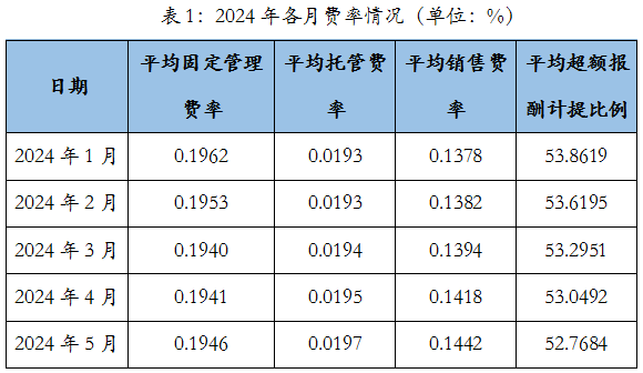 银行理财产品密集降费，影响了谁？