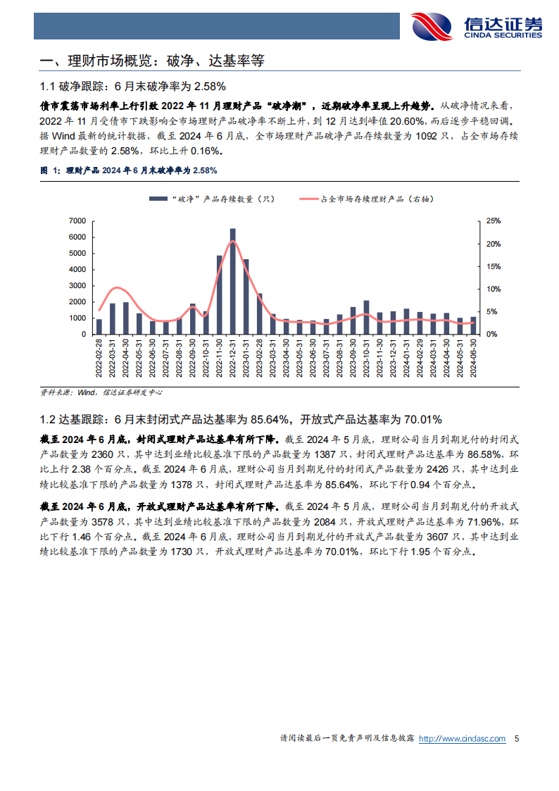 银行业：6 月末理财产品到期数量增加