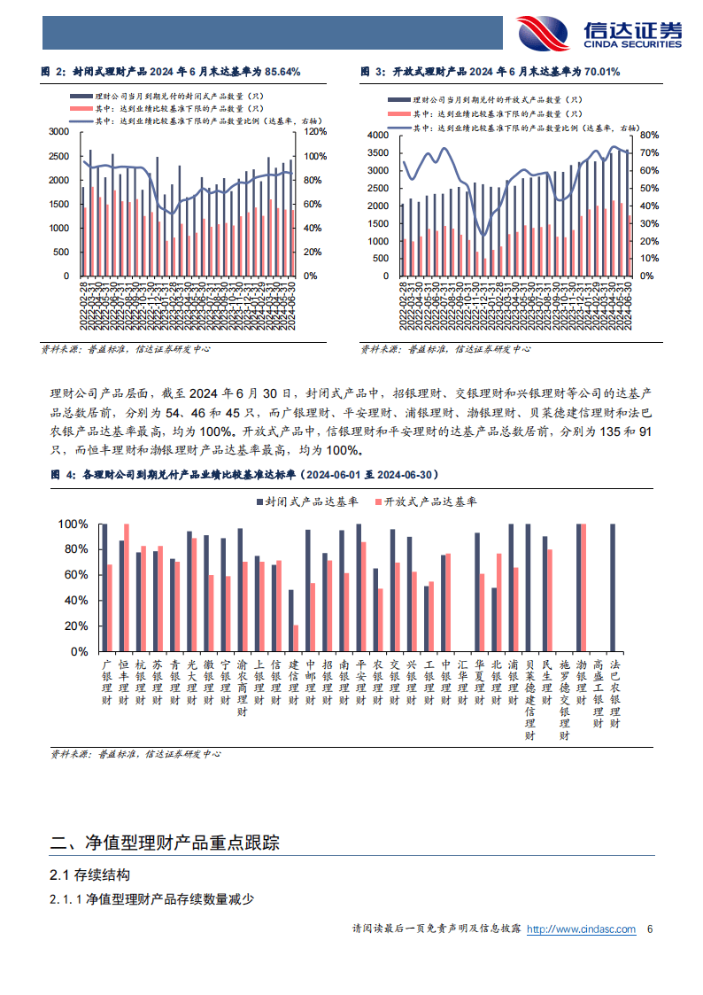 银行业：6 月末理财产品到期数量增加