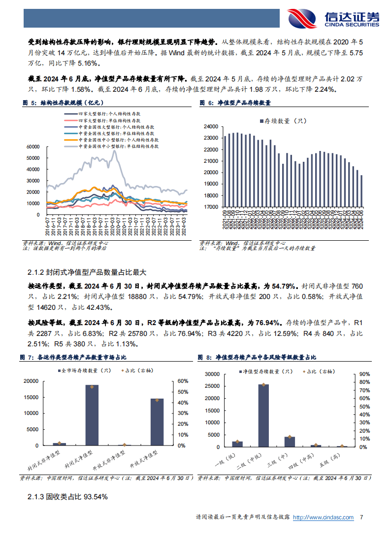 银行业：6 月末理财产品到期数量增加
