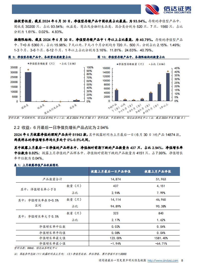 银行业：6 月末理财产品到期数量增加