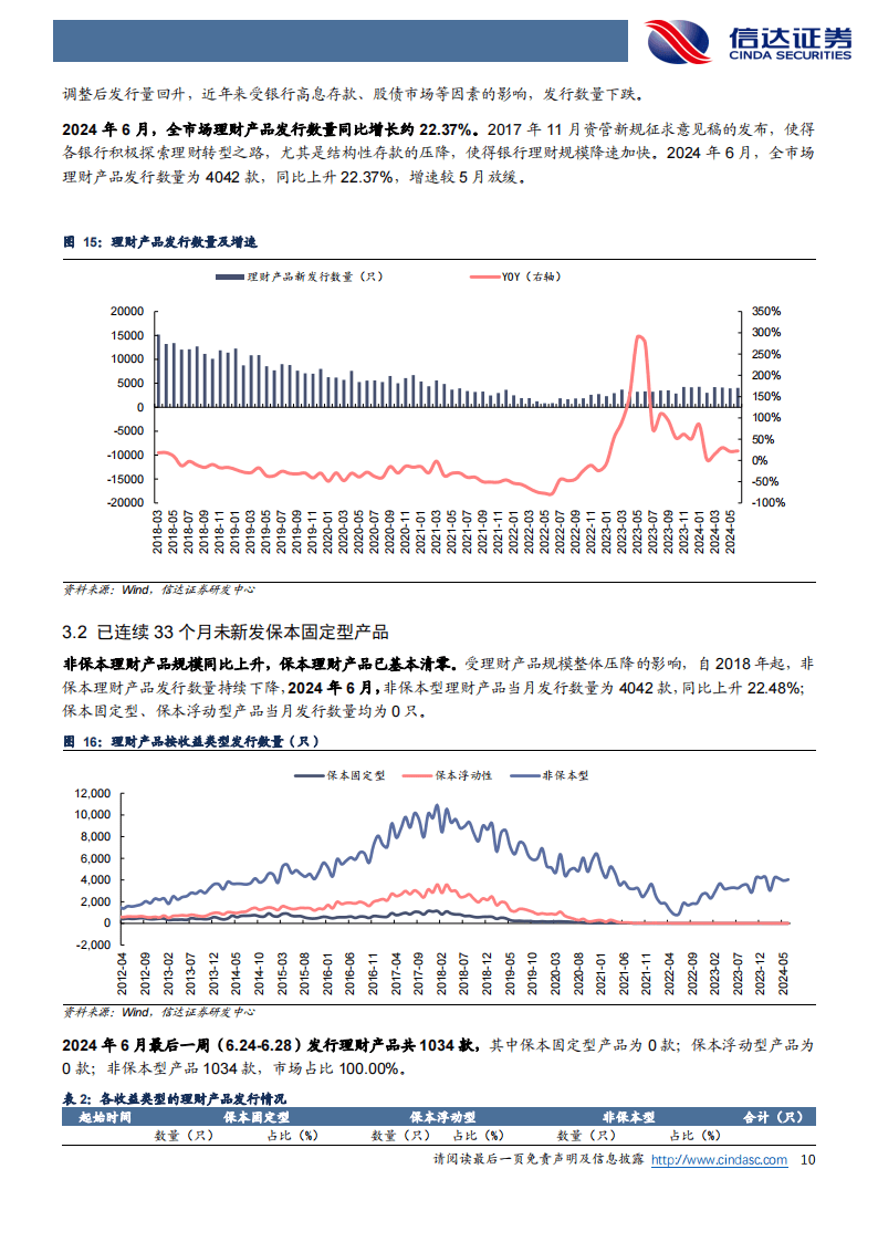 银行业：6 月末理财产品到期数量增加