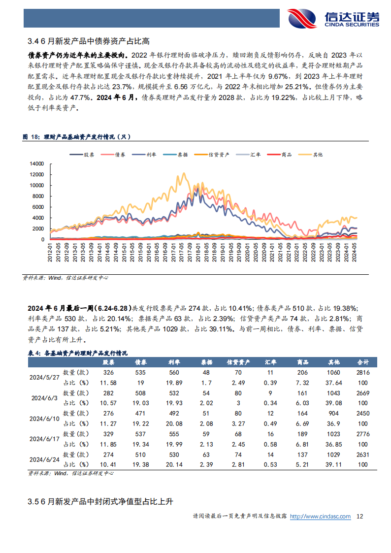 银行业：6 月末理财产品到期数量增加