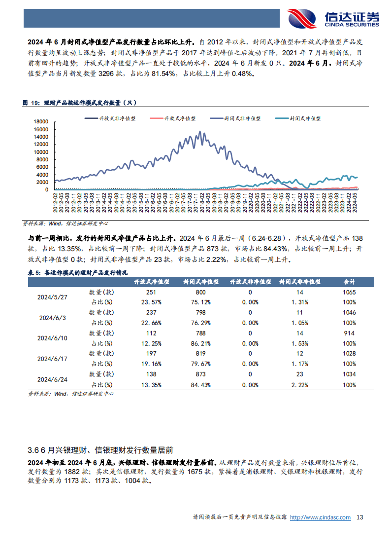银行业：6 月末理财产品到期数量增加