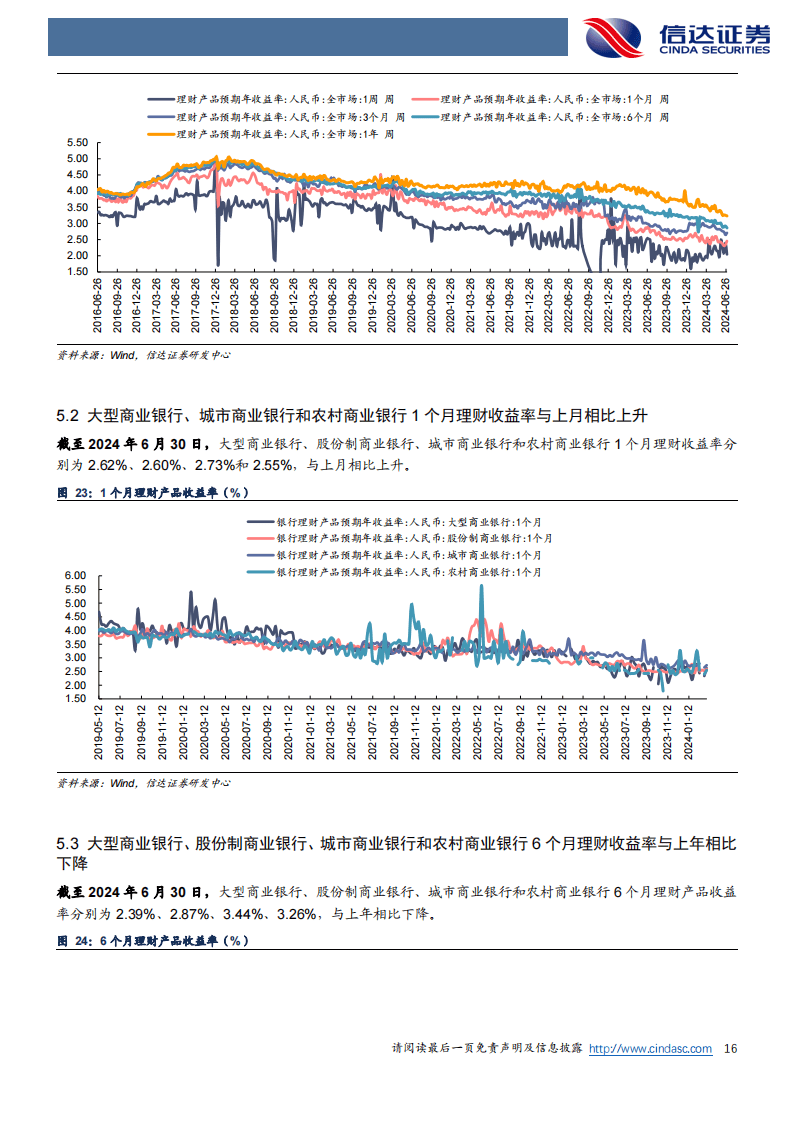 银行业：6 月末理财产品到期数量增加