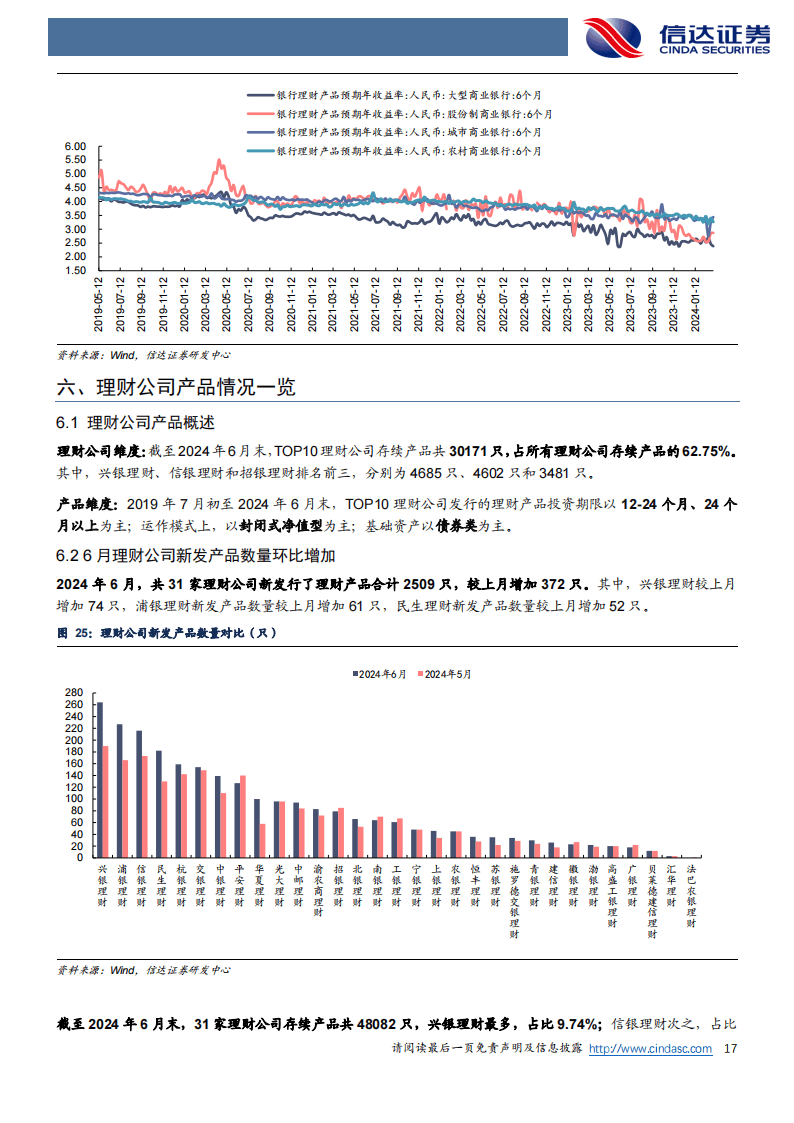银行业：6 月末理财产品到期数量增加