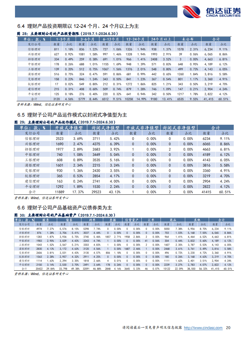 银行业：6 月末理财产品到期数量增加