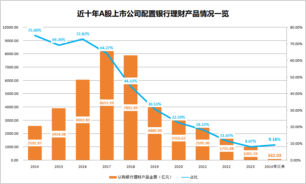 理财投资“降温”，发生了什么？
