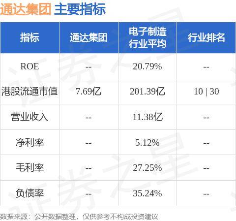 通达集团(00698.HK)附属认购4400万元平安银行理财产品