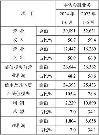 改革中的平安银行：不惧当下，不负期待