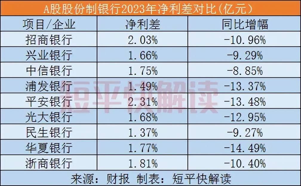 遭“重罚”，并非平安银行面临的最大“难题”