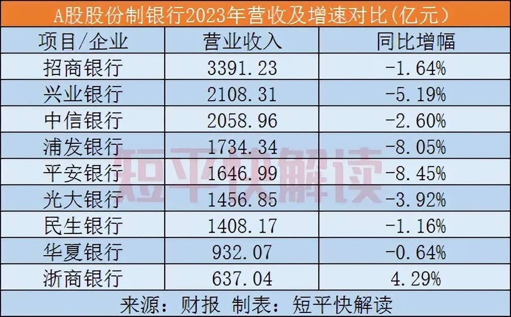 遭“重罚”，并非平安银行面临的最大“难题”