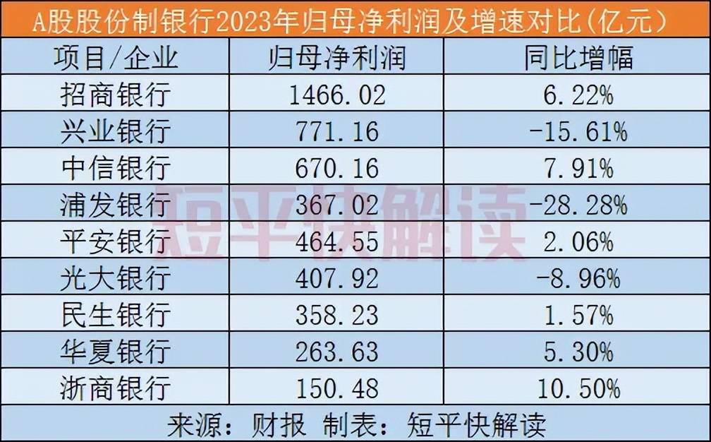遭“重罚”，并非平安银行面临的最大“难题”