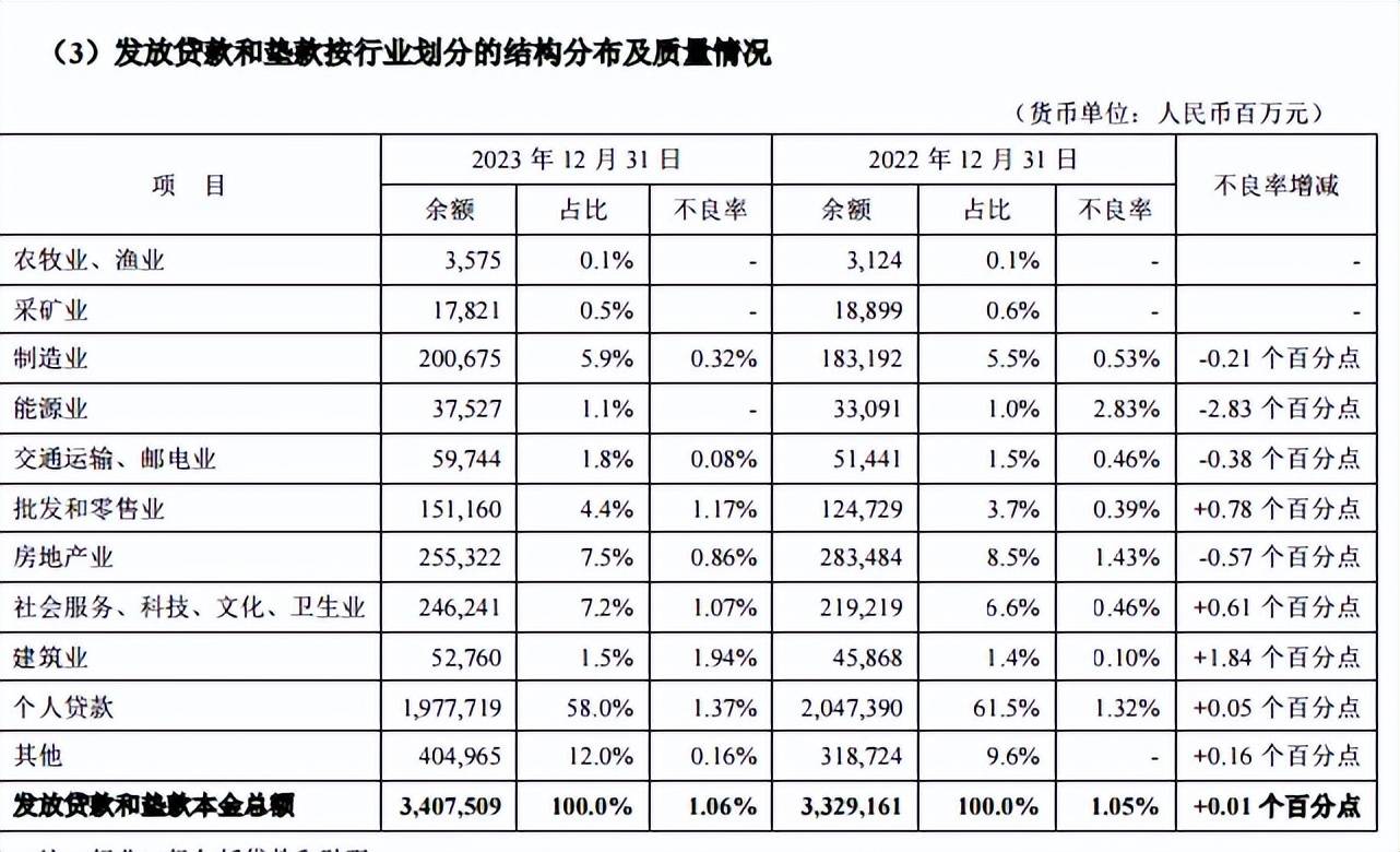 遭“重罚”，并非平安银行面临的最大“难题”