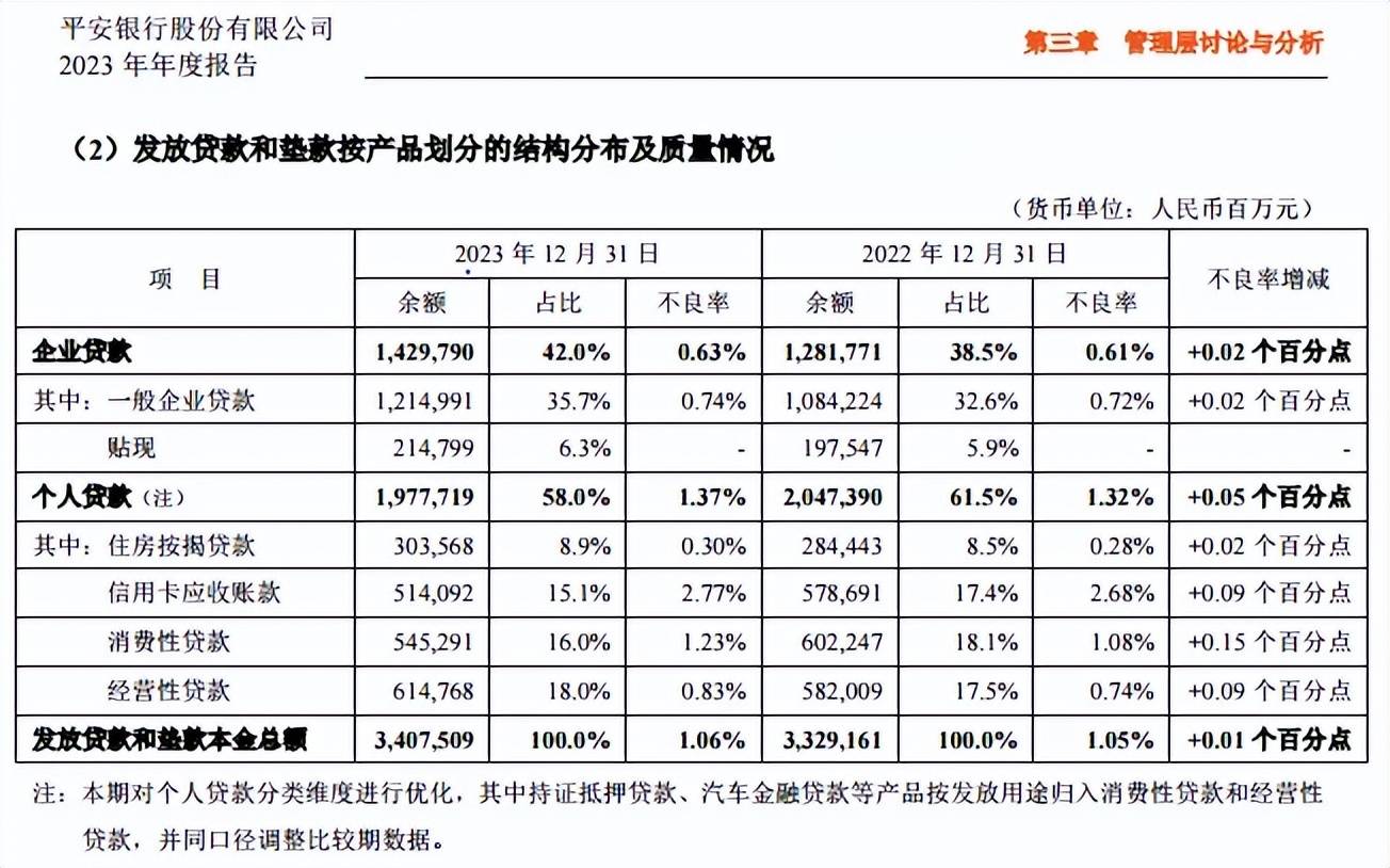 遭“重罚”，并非平安银行面临的最大“难题”