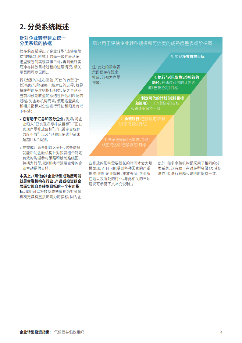 企业转型投资指南