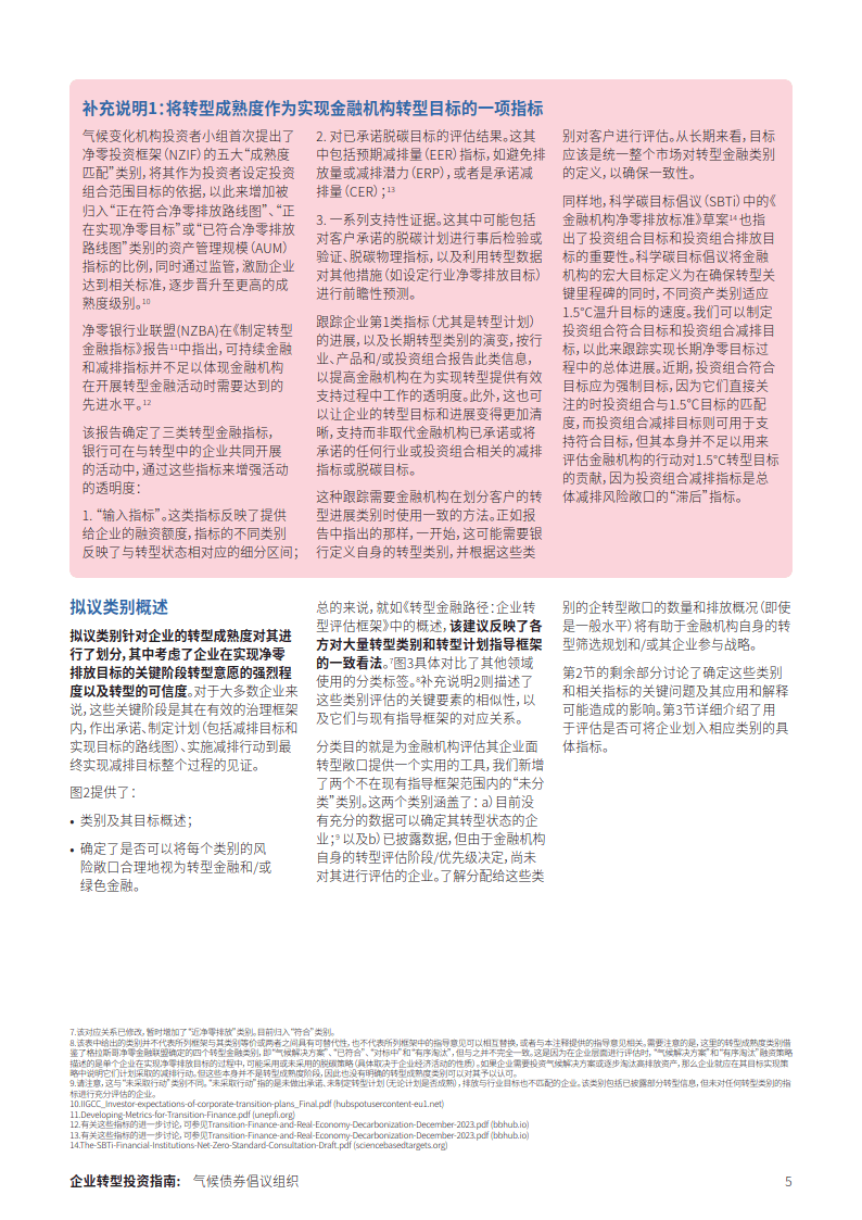 企业转型投资指南