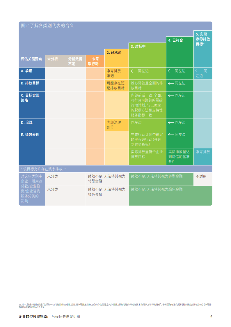 企业转型投资指南