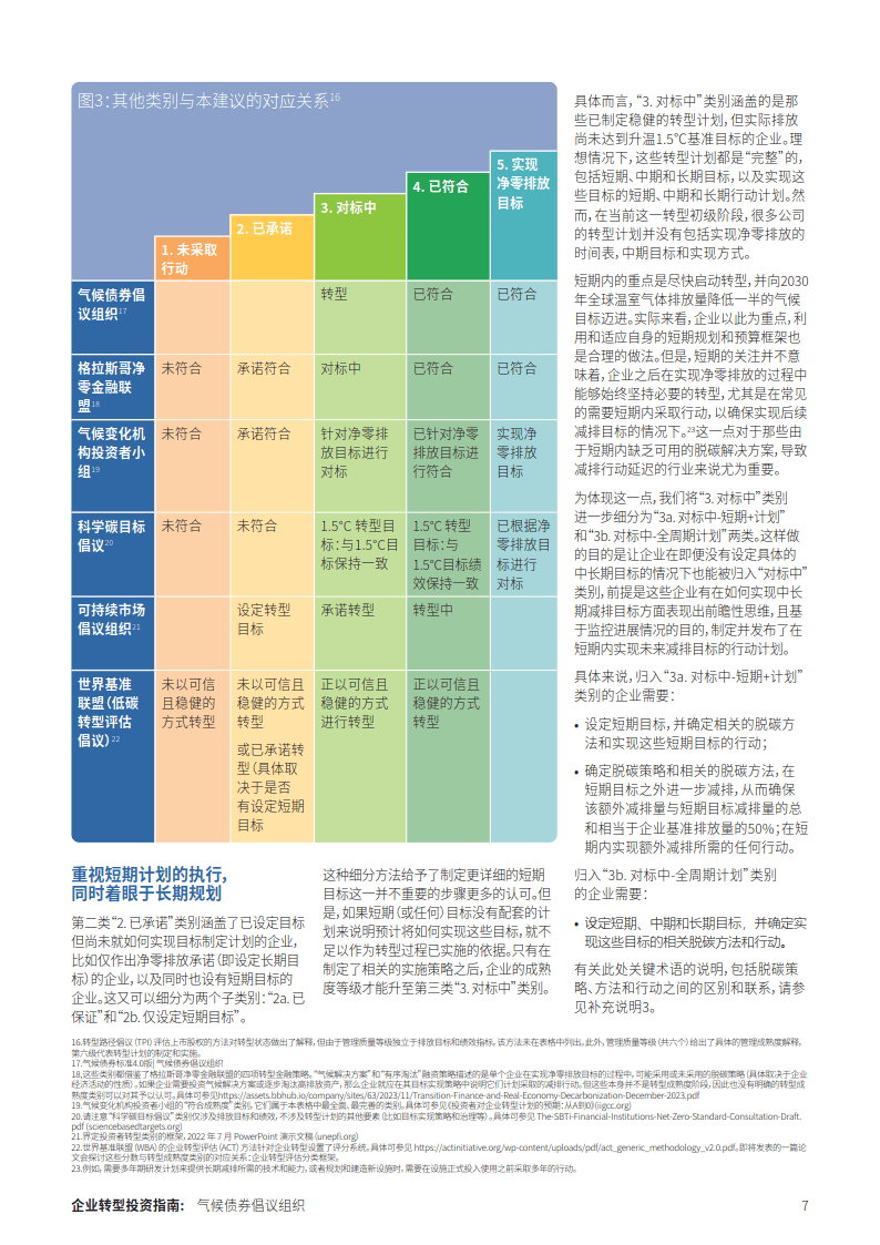 企业转型投资指南