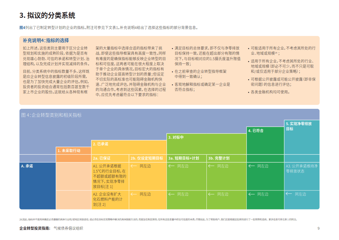 企业转型投资指南