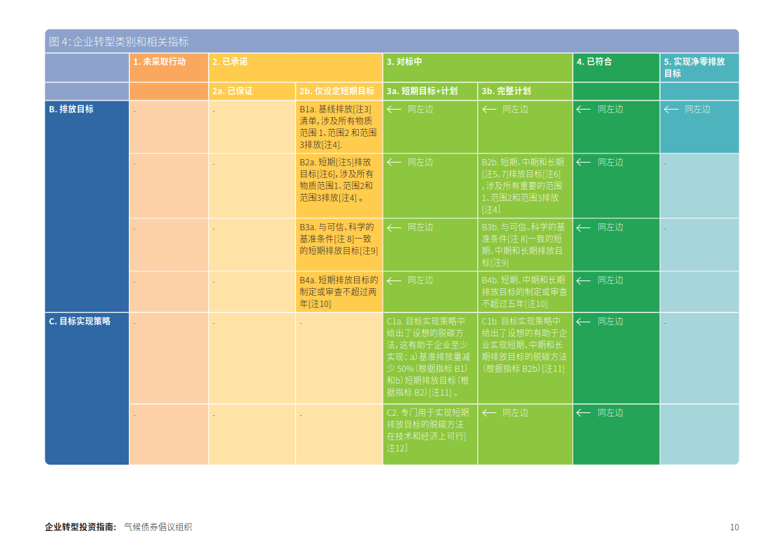 企业转型投资指南