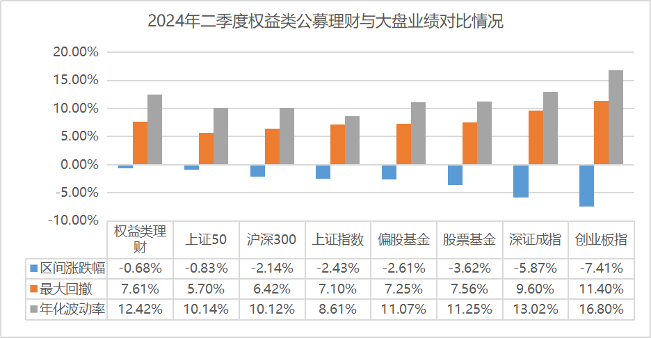 权益类理财二季末七成产品仍破净，光大理财一产品净值腰斩丨机警理财日报