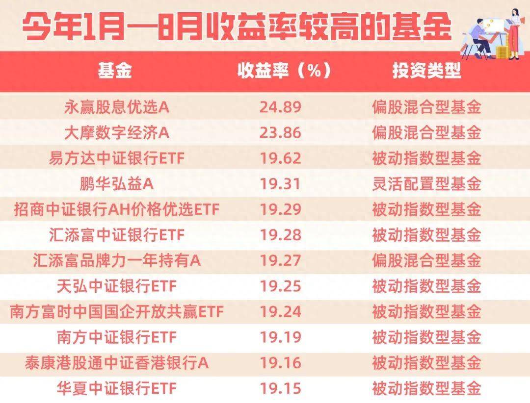 权益类基金平均跌幅超9%，这类产品最稳健