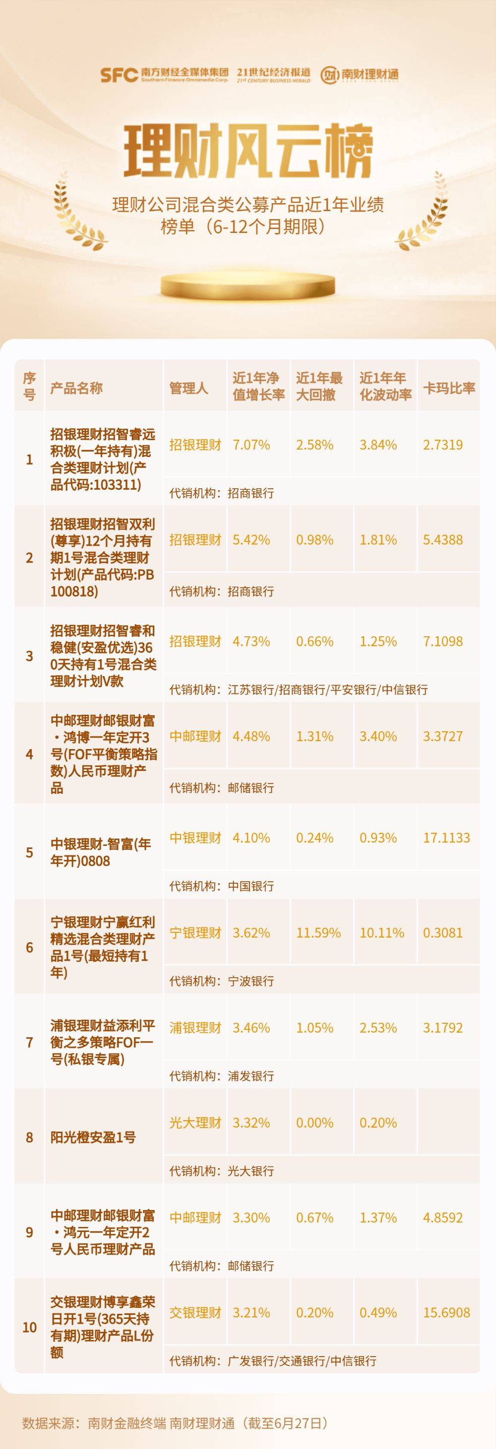 提高规模上限、增设直销渠道，招银理财混合类产品乘胜追击丨机警理财日报