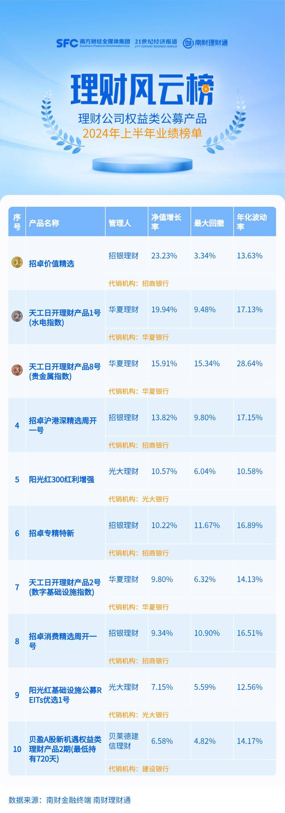 华夏理财“天工日开3号”上半年规模近乎腰斩，多只权益理财产品成立以来规模缩水超过30%丨机警理财日报