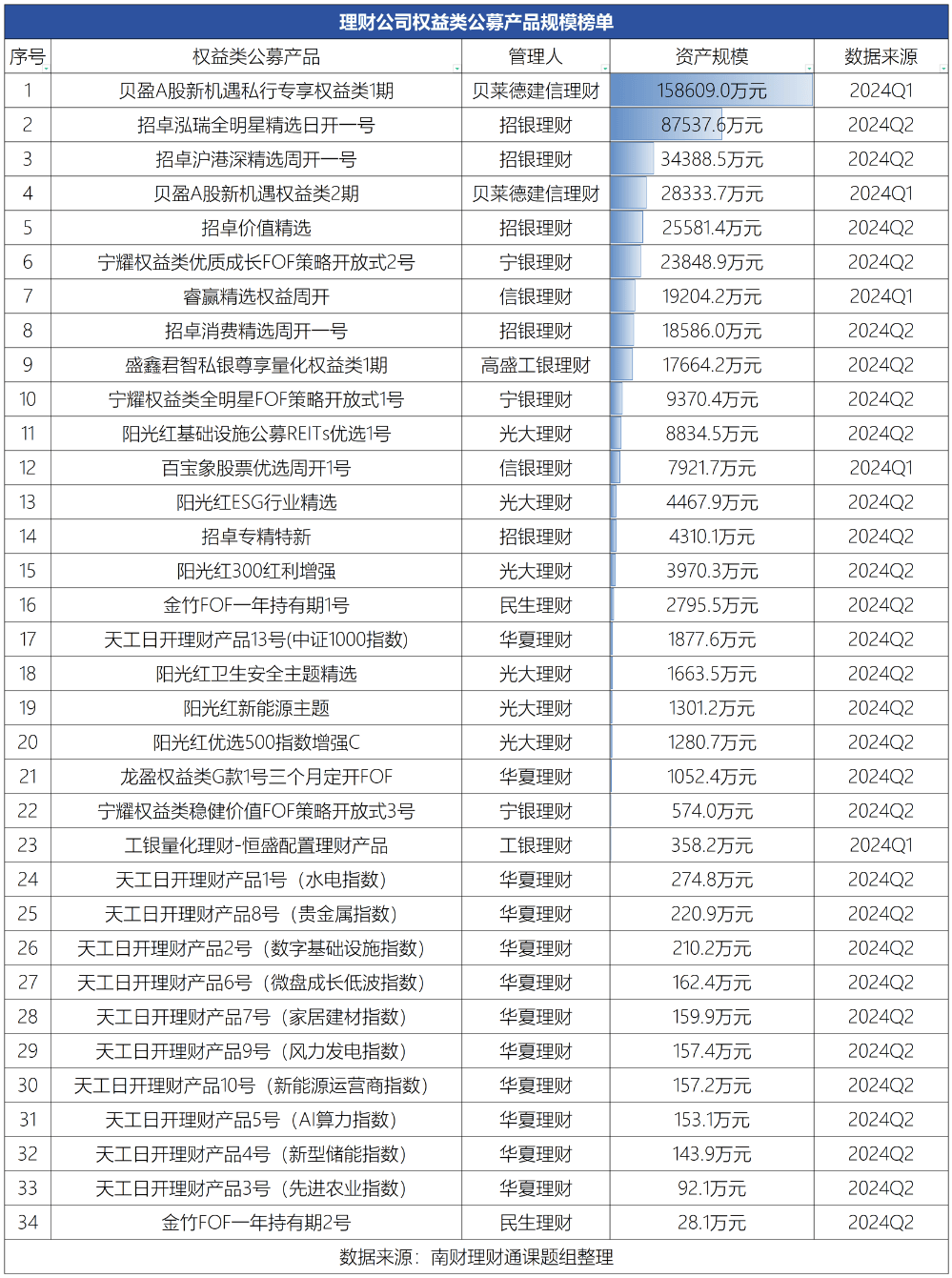 华夏理财“天工日开3号”上半年规模近乎腰斩，多只权益理财产品成立以来规模缩水超过30%丨机警理财日报