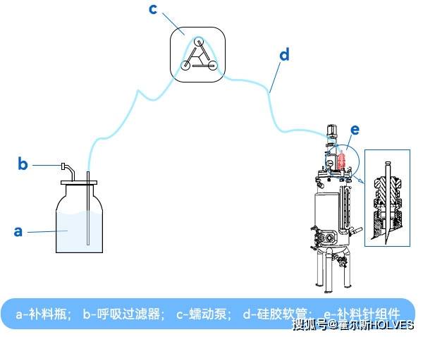不锈钢发酵罐补料方式的深入分析与比较