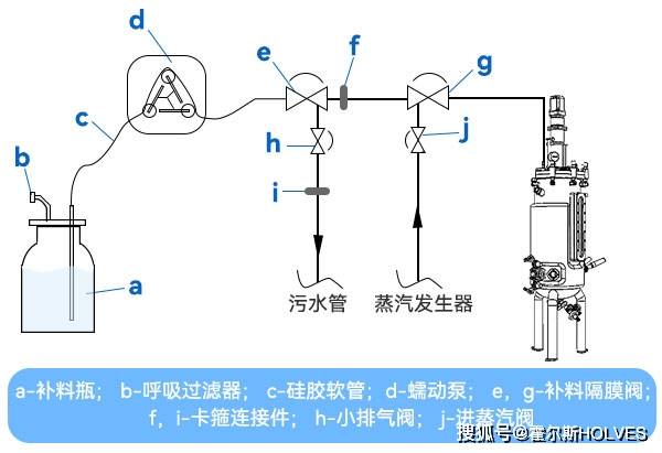 不锈钢发酵罐补料方式的深入分析与比较