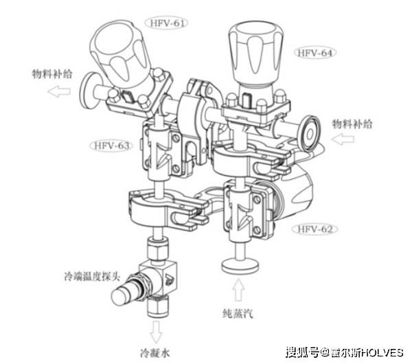 不锈钢发酵罐补料方式的深入分析与比较