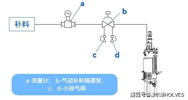 不锈钢发酵罐补料方式的深入分析与比较