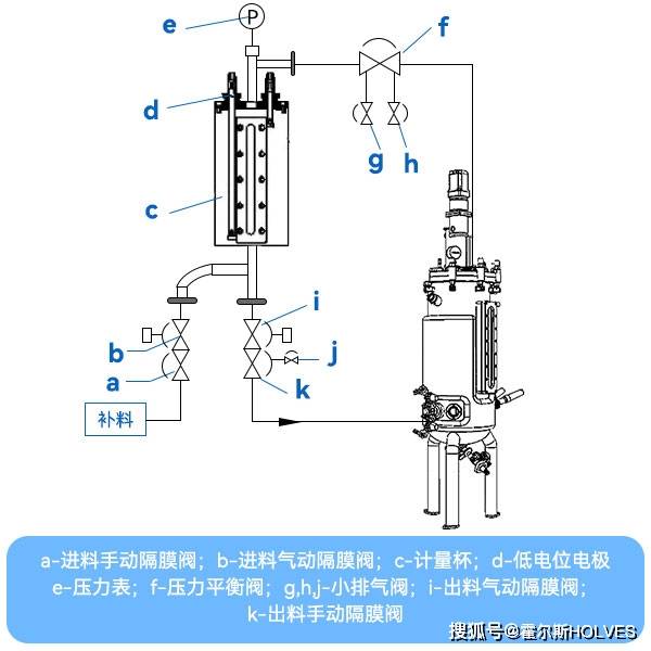 不锈钢发酵罐补料方式的深入分析与比较