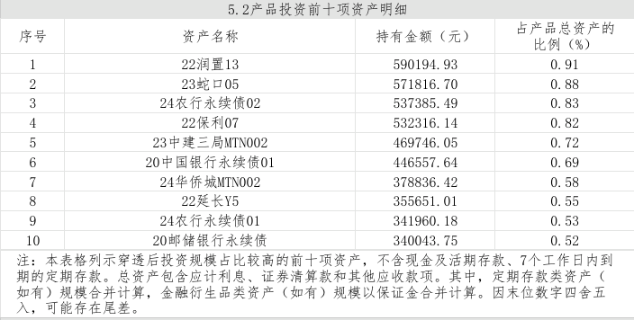 渝农商理财、工银理财1年期限纯固收产品收益占优，工银理财上榜产品配置少量地产债丨机警理财日报