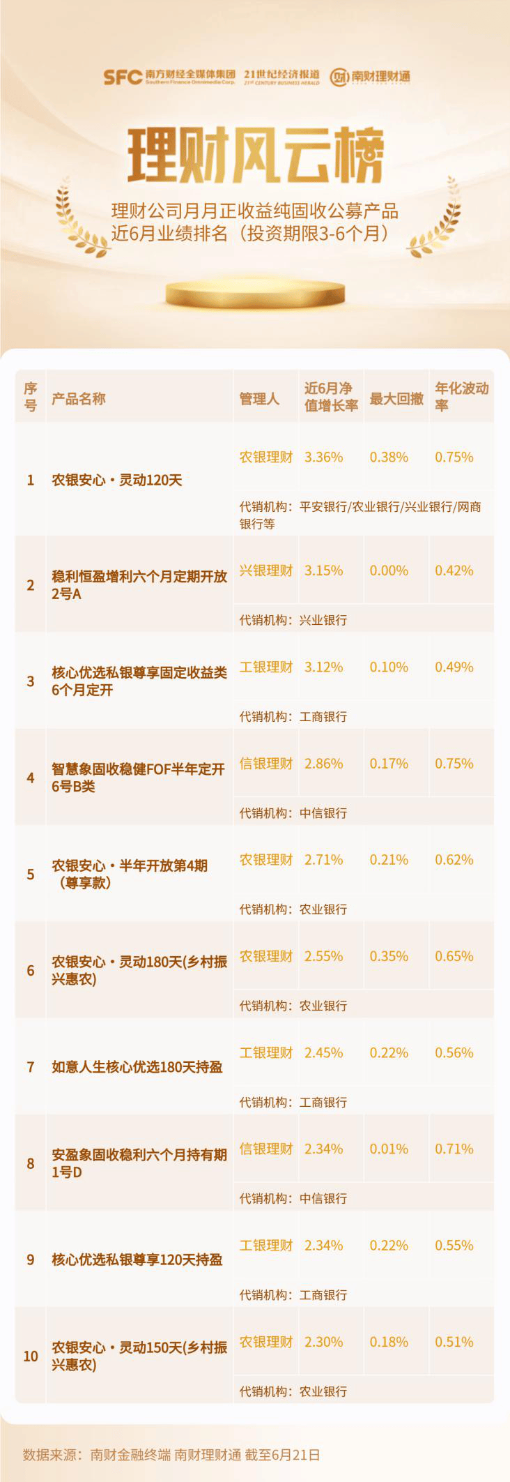 扛不住了！固收理财新发定价中枢降至3.04%，农银理财、兴银理财部分上榜产品下调业绩基准丨机警理财日报