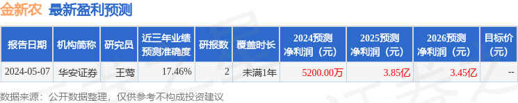 华鑫证券：给予金新农增持评级