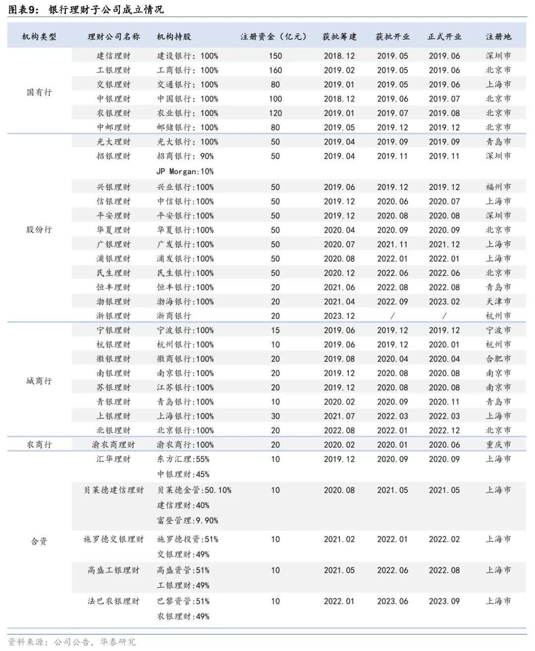 剖析八大核心关注点：200余家城商行和农商行要求降理财规模，影响超4万亿银行理财资金！