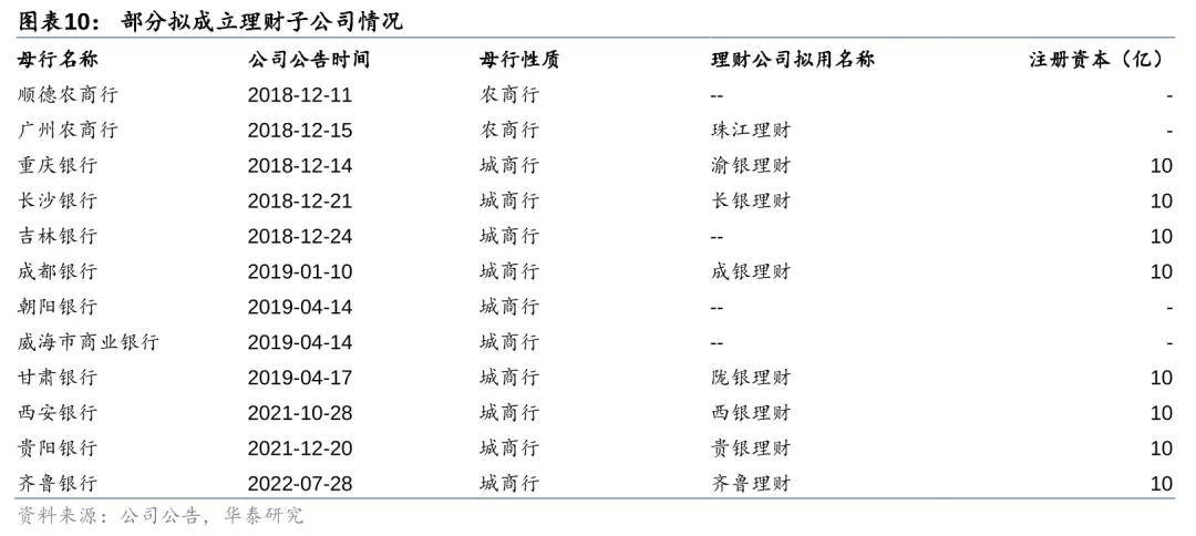 剖析八大核心关注点：200余家城商行和农商行要求降理财规模，影响超4万亿银行理财资金！