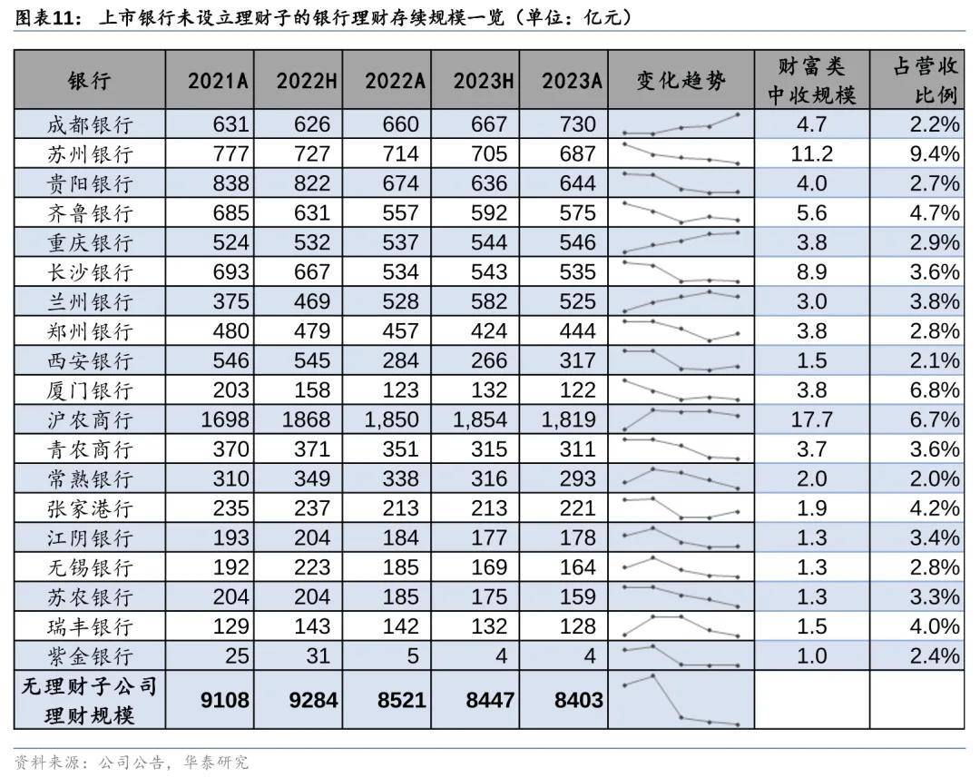 剖析八大核心关注点：200余家城商行和农商行要求降理财规模，影响超4万亿银行理财资金！