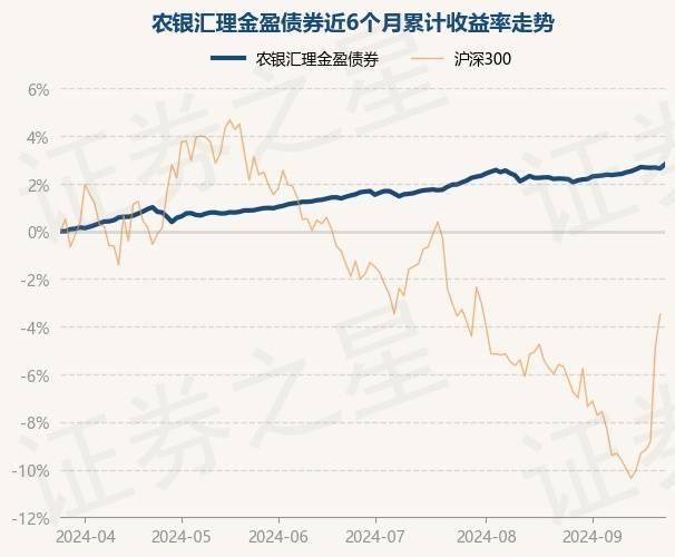 9月25日基金净值：农银汇理金盈债券最新净值1.0711，涨0.17%