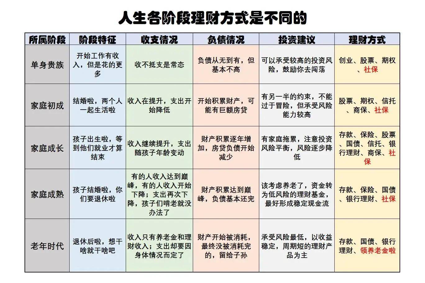 对于3亿多领养老金的老人，有哪些理财产品适合他们？