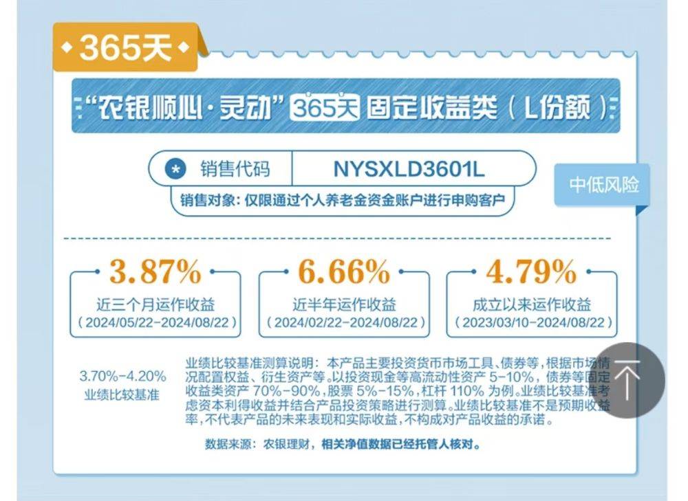 评评“理”⑤：近半年年化收益率高达6.06%，农行热推的这款个人养老金理财为何近1个月收益跑不动了？丨银行热销理财产品测评系列