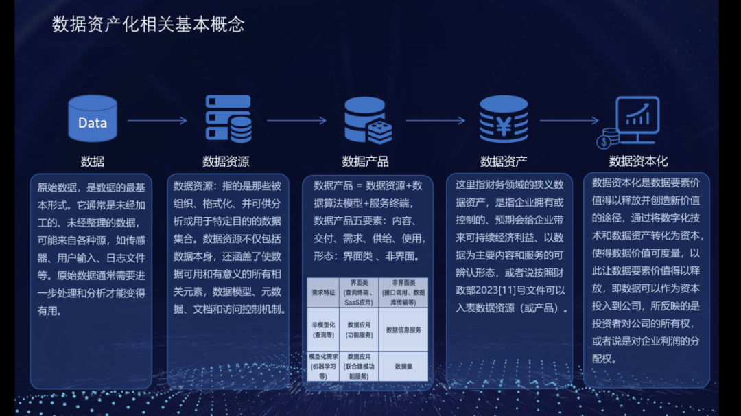 数据资产管理师解读，揭秘数据资产管理师上课讲师阵容！