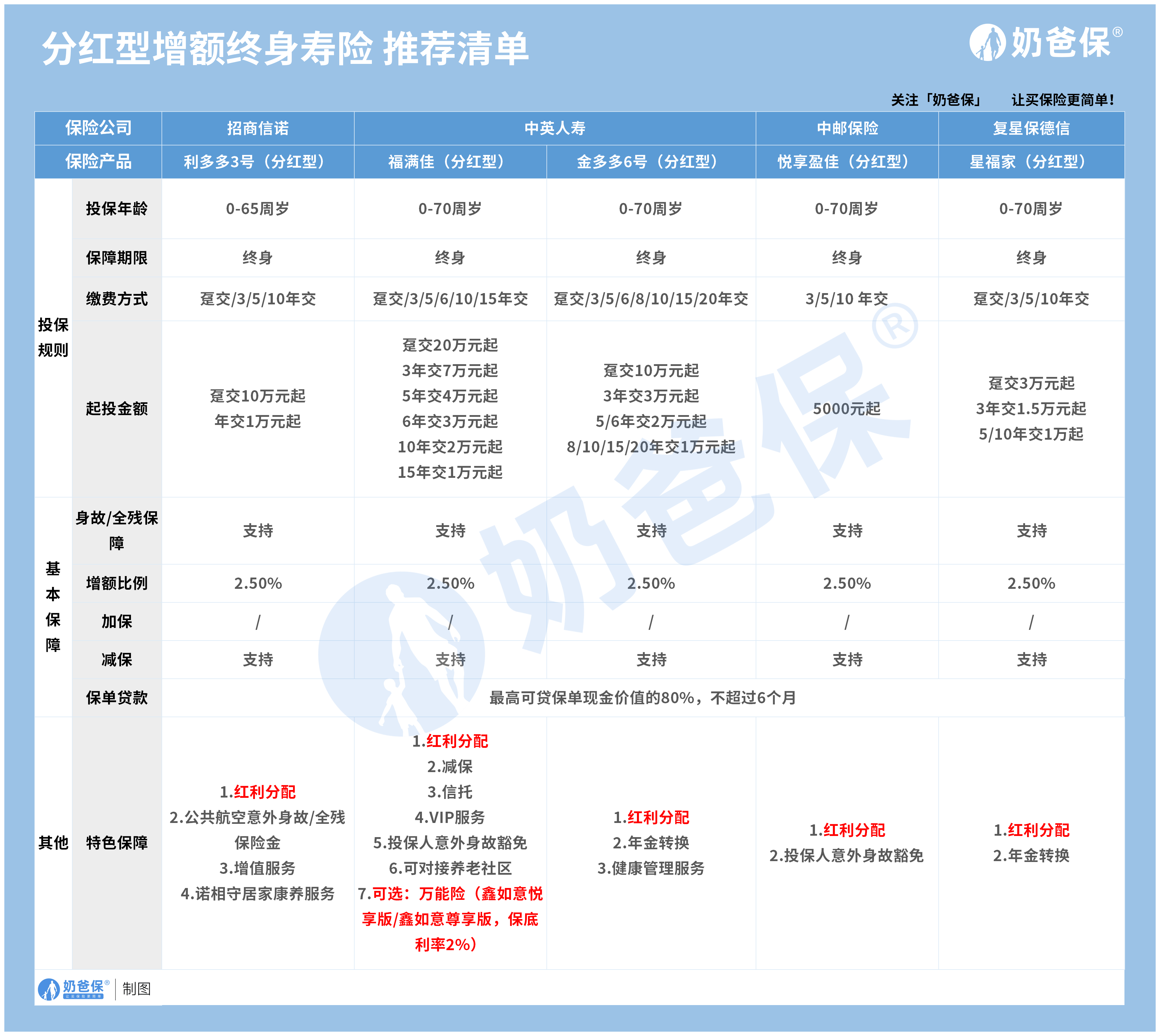 理财保险可靠吗有没有风险？有哪些产品值得关注？