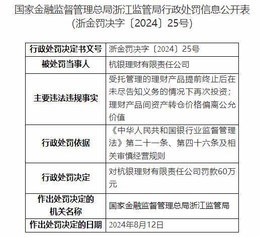 杭银理财被罚60万 理财产品提前终止未告知就再次投资